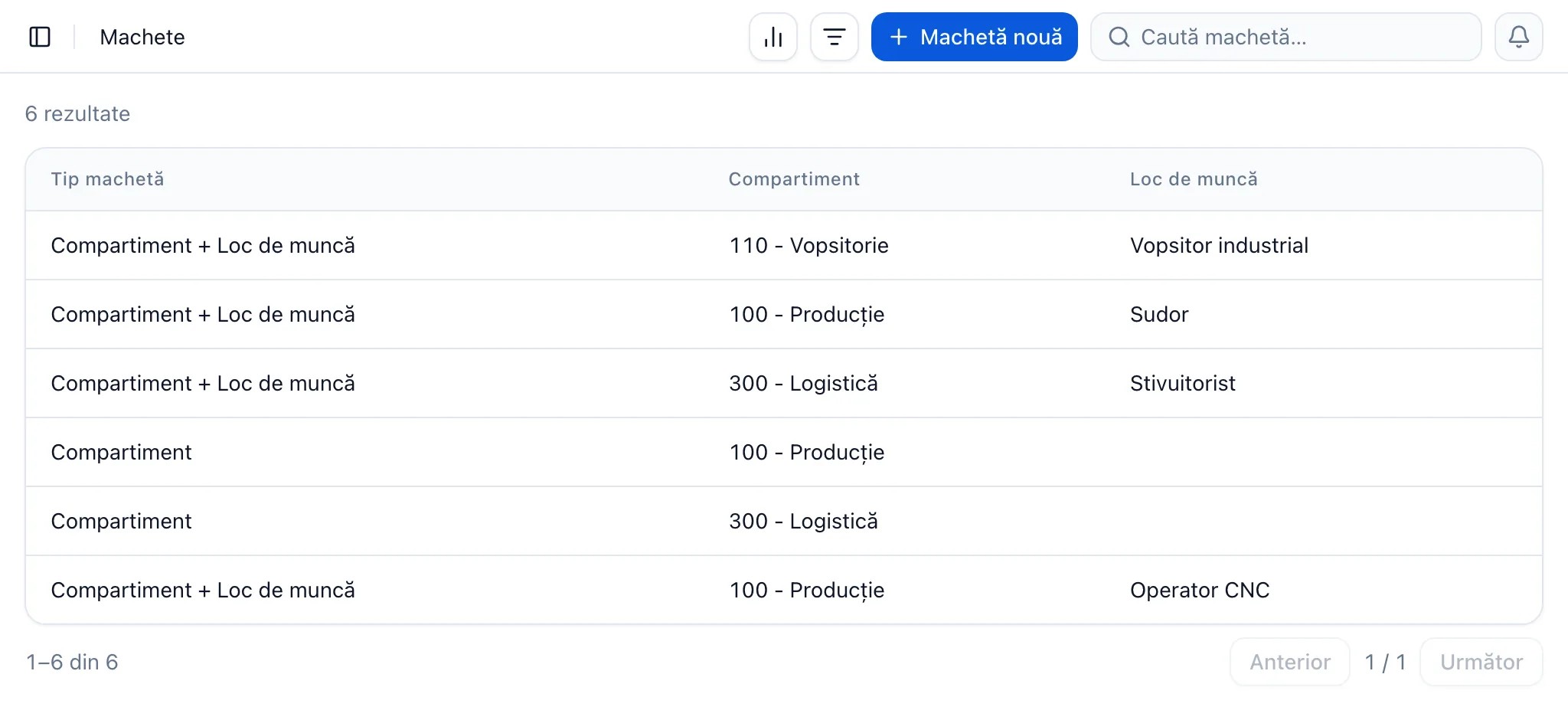 Lista de machete pentru fișele de riscuri din MedExam Connect, pe compartiment sau pe compartiment și loc de muncă.